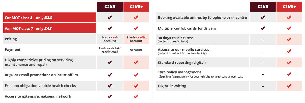 Business Club Comparison Chart